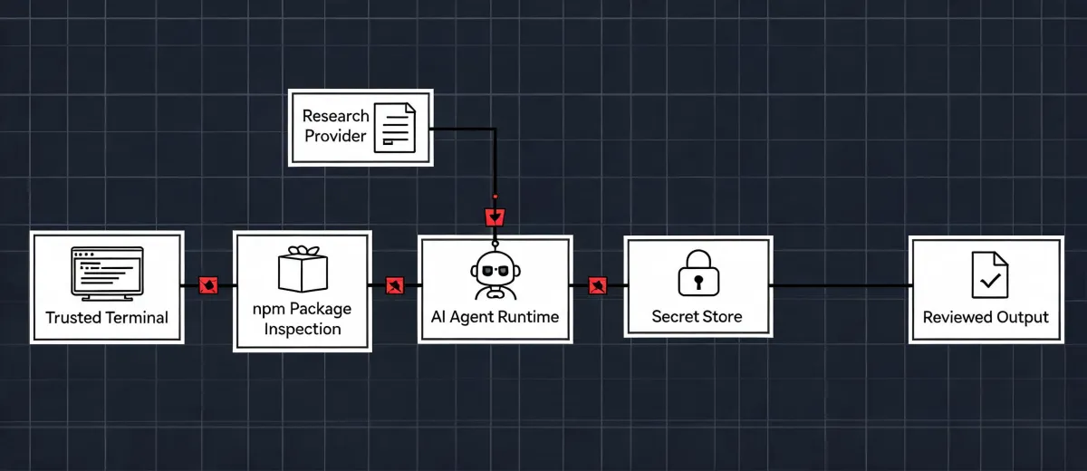 Agent installation architecture map